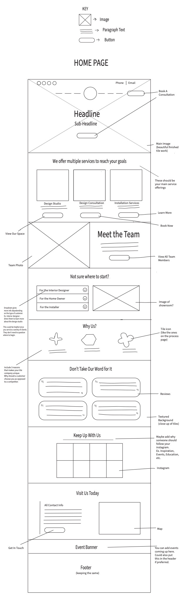 homepage-wireframe